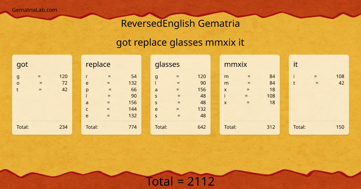 got replace glasses mmxix it in reversedEnglish Gematria